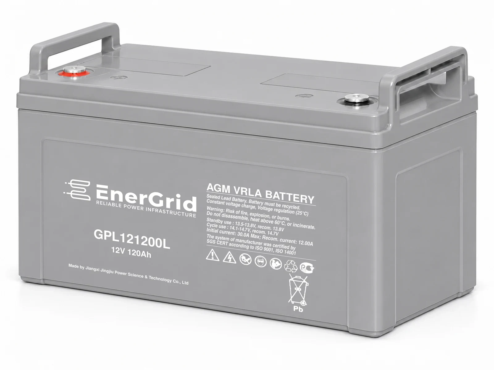 EnerGrid GPL121200L — 2